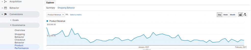 Google Analytics “Conversions” tab.