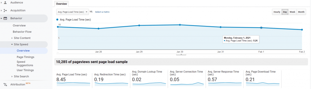 Diagnostic Analytics Data 