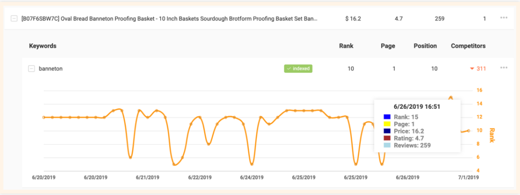 amazon keyword research tool 