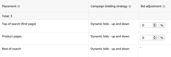 how to adjust amazon bids PPc