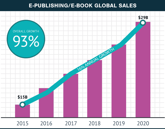 Ebook Global Sales