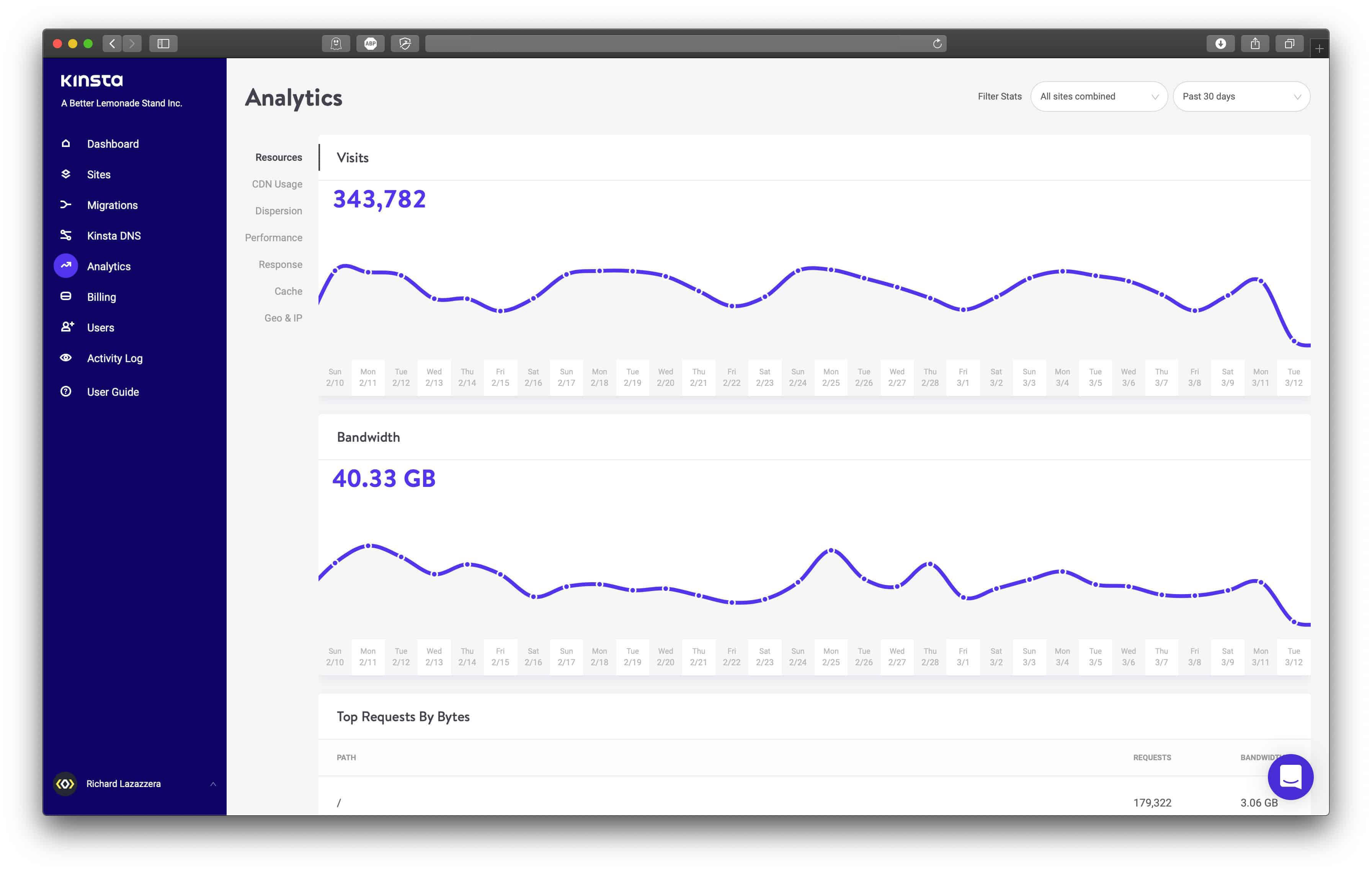 MyKinsta Dashboard