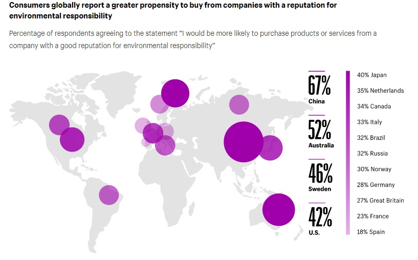 2 sustainability trends ecommerce 2021