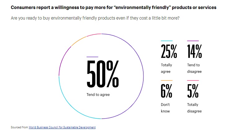 sustainability trends ecommerce 2021