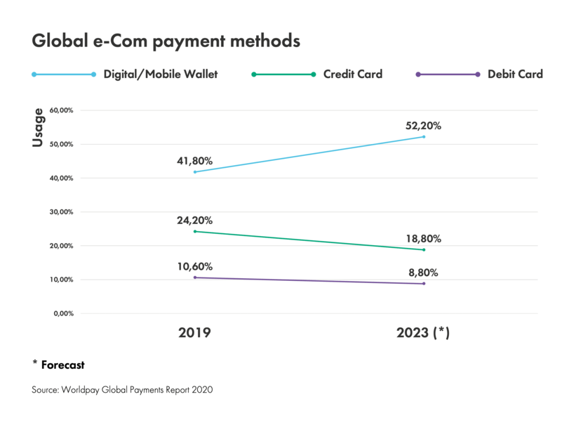 eCommerce Trend Increasingly Flexible Payment Options 