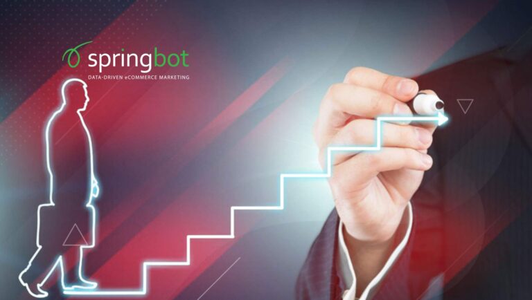 Springbot Closes $14M in Funding; Fueling Future Organic Growth & Acquisitions