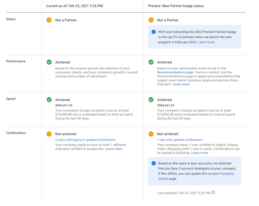 google-partners-requirements-2021