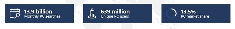 microsoft ad search stats