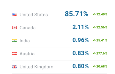 ritual.com visitor locations