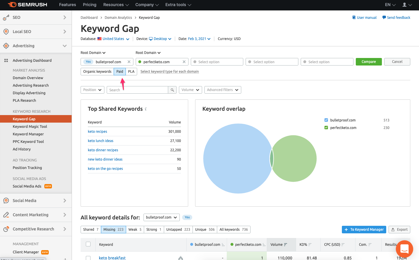 semrush keyword gap