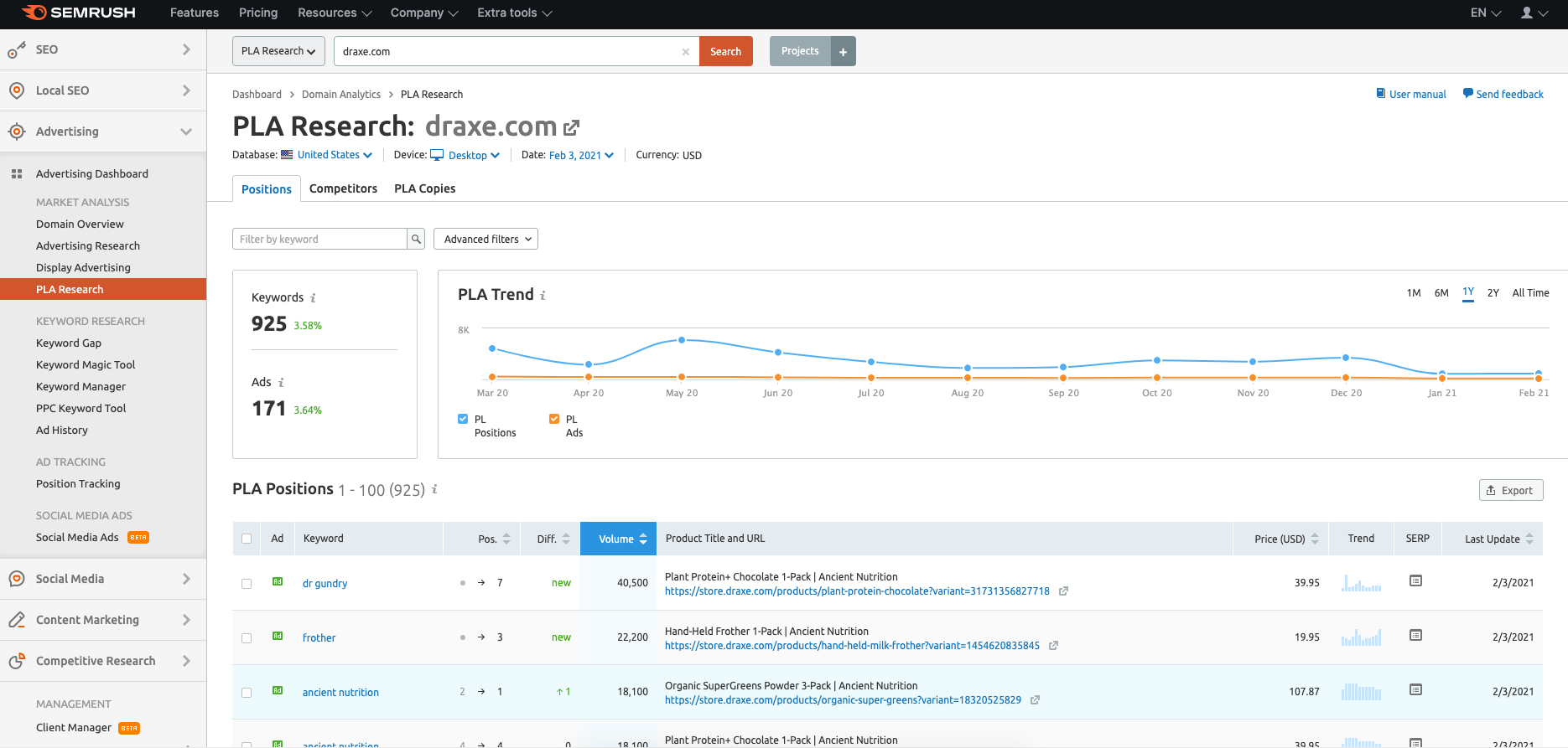 semrush pla google shopping research