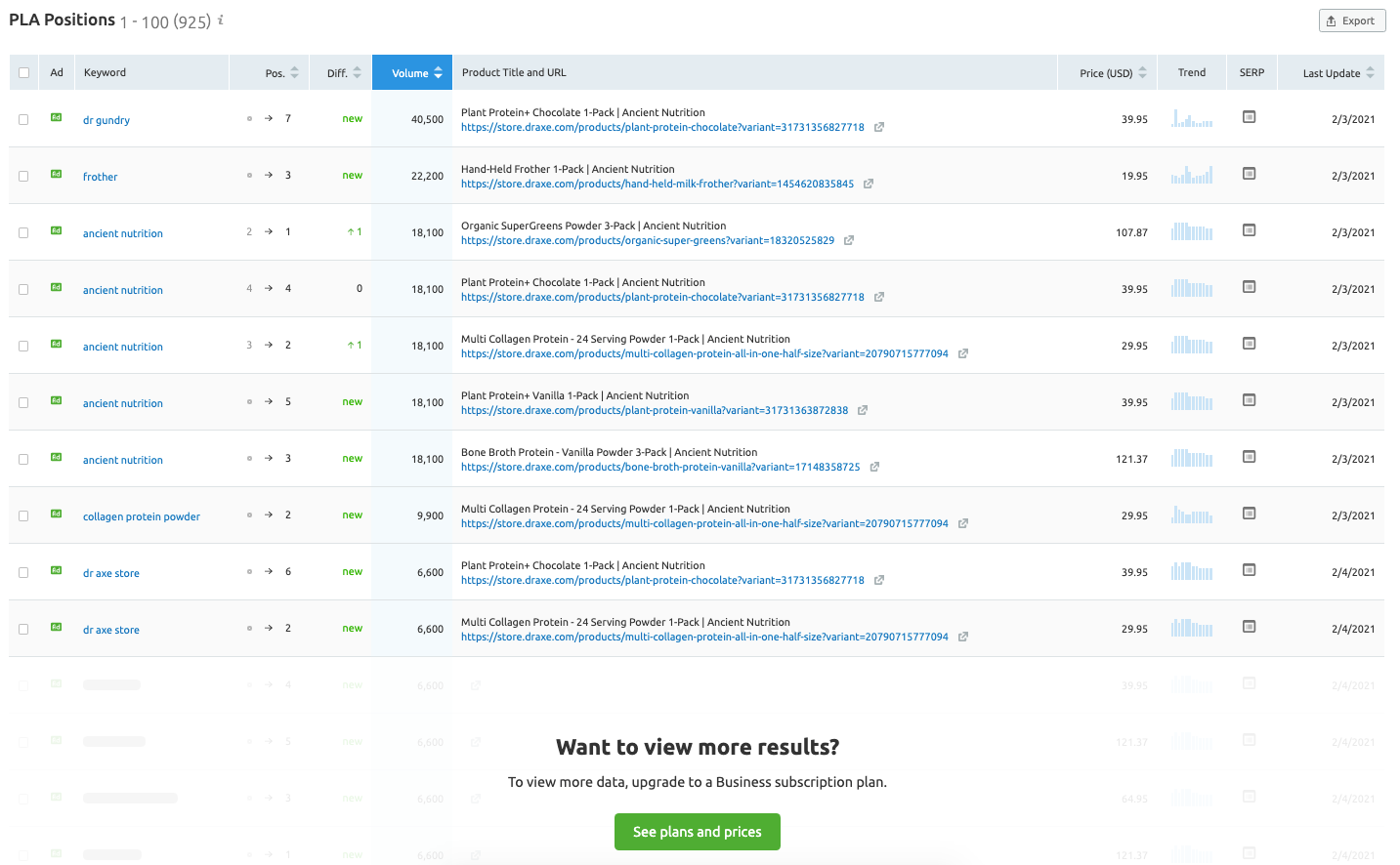 semrush limited pla research report