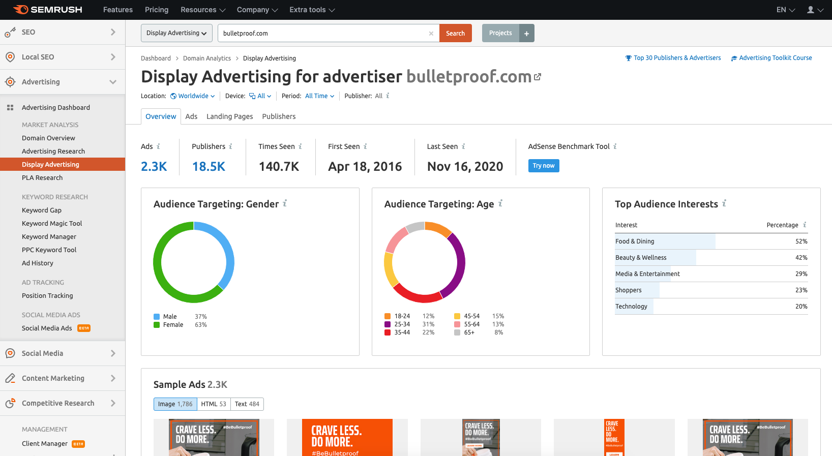 semrush display advertising report