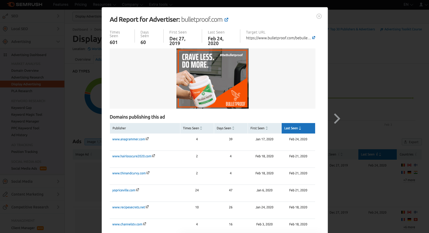 semrush display ad detail