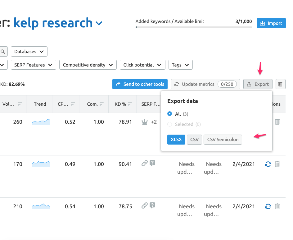 semrush export keywords