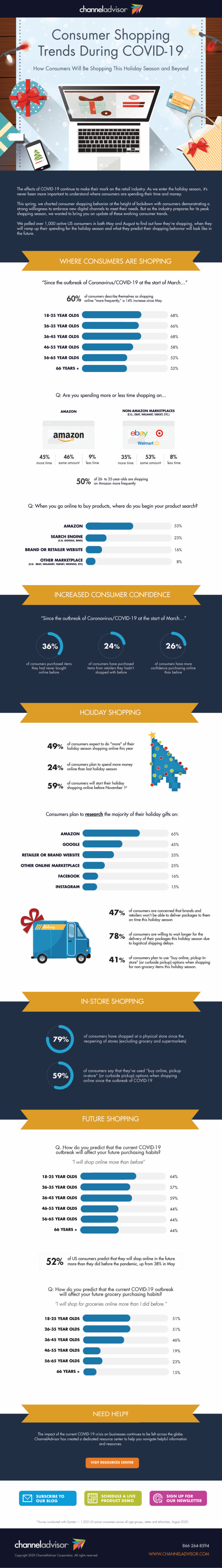 [Infographic] How Consumers Will Shop This Holiday Season & Beyond