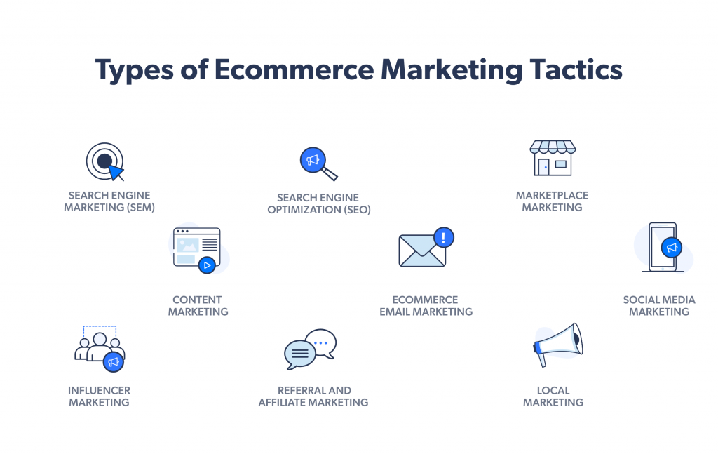 Nine types of ecommerce marketing channels and tactics