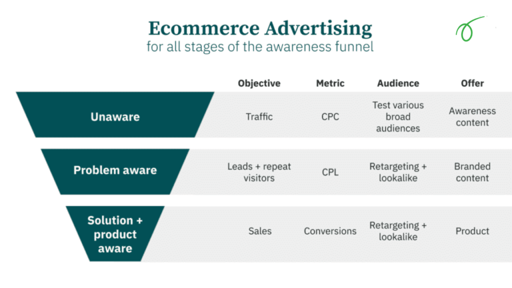 ecommerce blogging