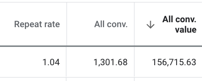 google conversions repeat rate
