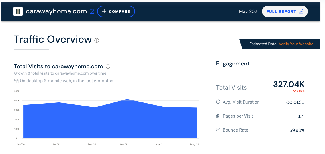 carawayhome.com traffic overview similarweb