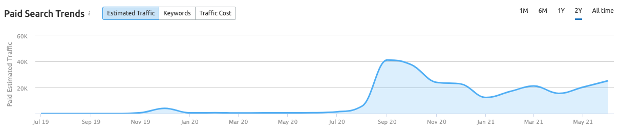 carawayhome.com paid search history