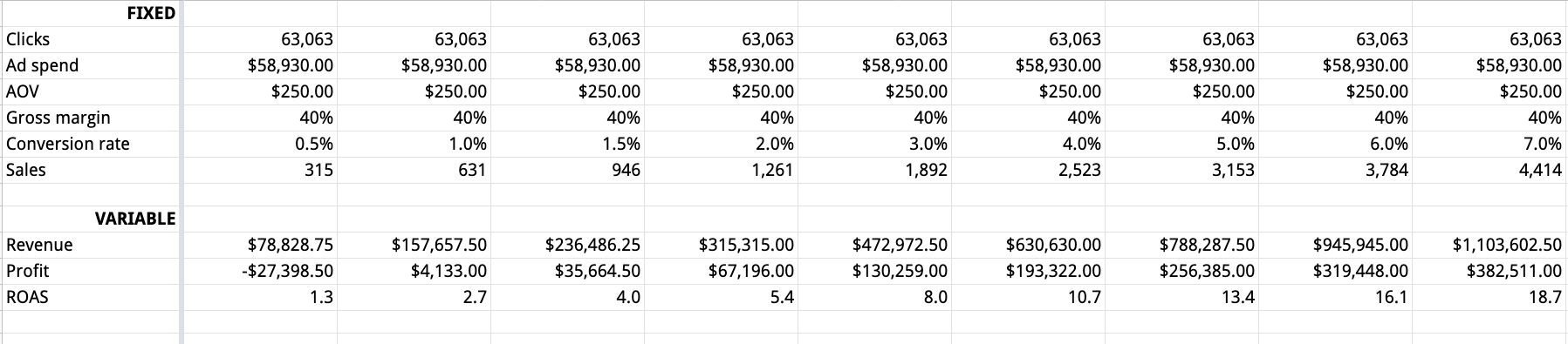 caraway conversion rate