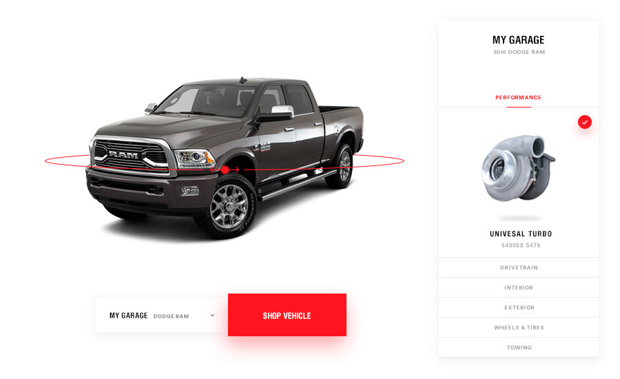 How Automotive eCommerce Stores Can Outrun the Competition
