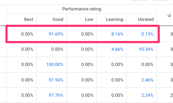 asset performance rating