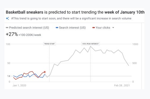 Demand Forecasts