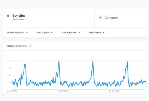 google trends report