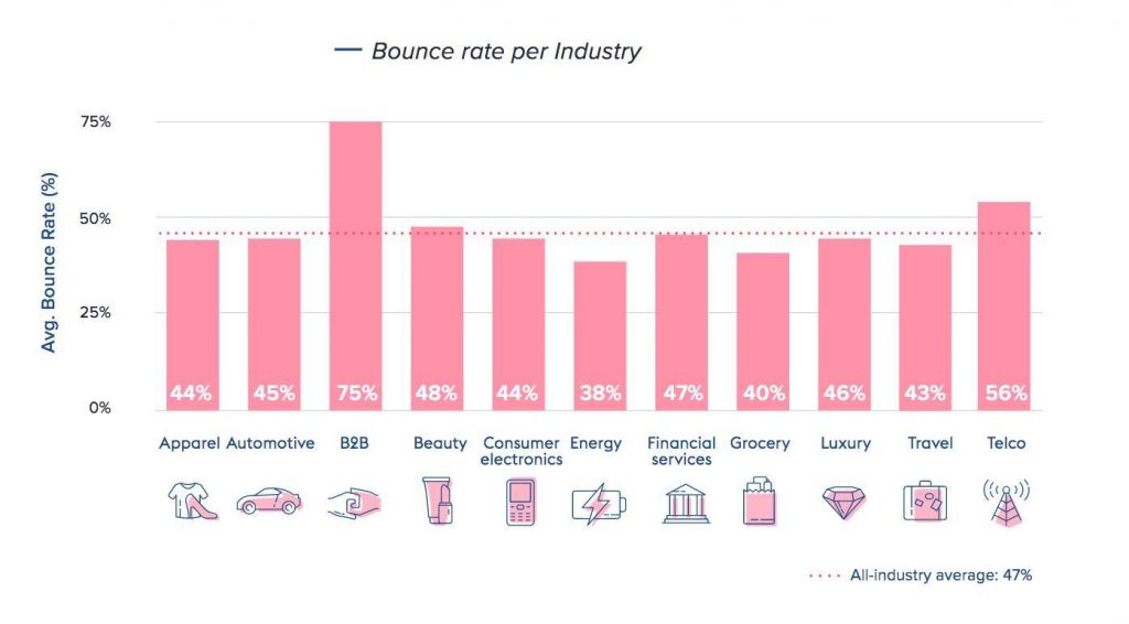 Digital Experience Benchmark Report