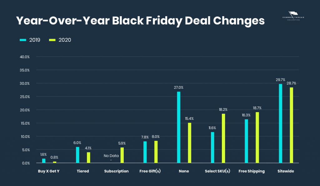 best holiday promotions stats