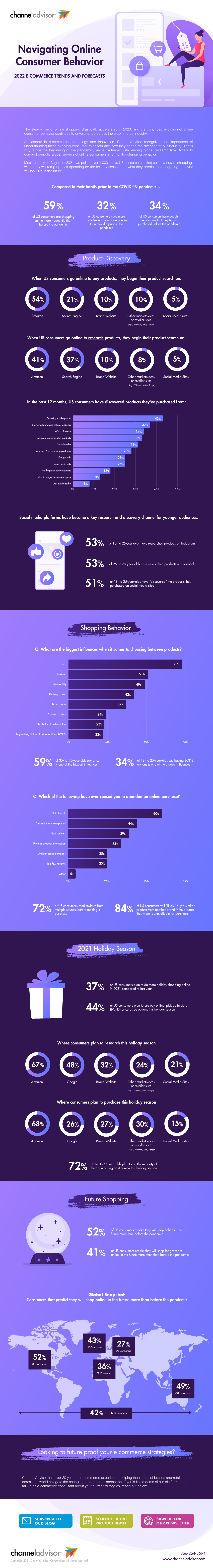 Image of ChannelAdvisor 2022 E-Commerce Trends Infographic