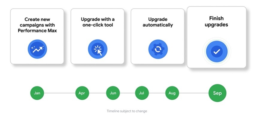 Google Pmax campaign change timeline