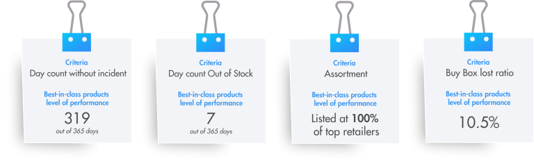 Digital Shelf Benchmarks: What Does Great Performance Look Like?