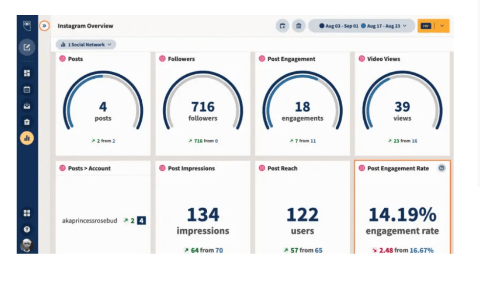 instagram automation tools