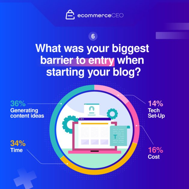 biggest barrier to entry survey