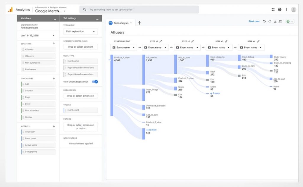 google analytics features and reports