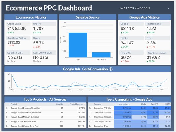 data studio example