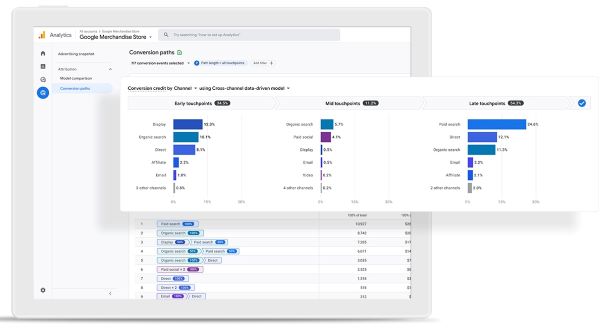 Google Analytics