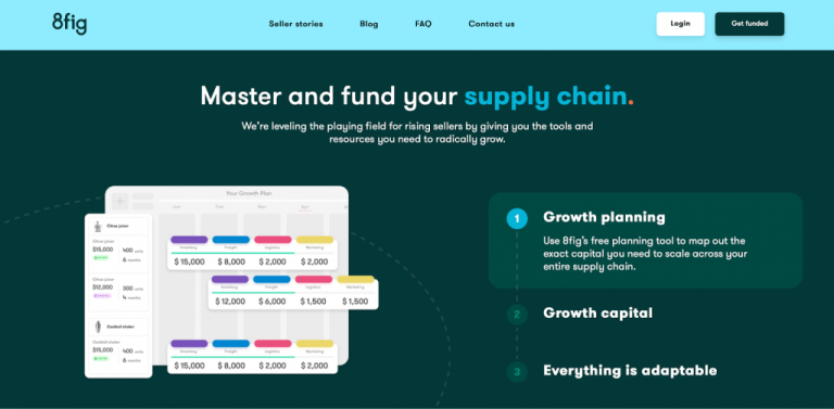 Top 5 eCommerce Funding Platforms to Scale Your Business Quickly