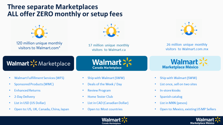Selling Cross-Border with Walmart’s North American Marketplaces