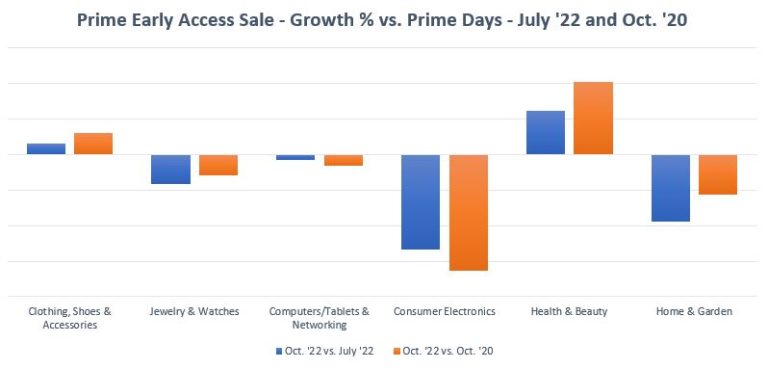 Amazon Prime Early Access Sale Recap