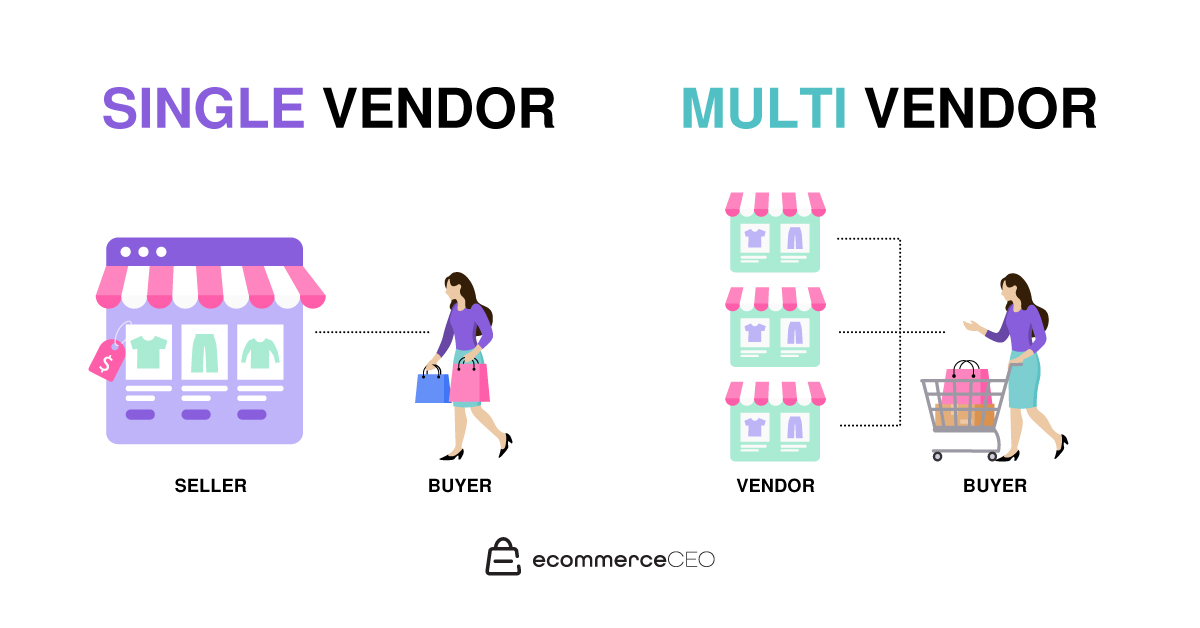 Single Vendor vs Multi Vendor Marketplace