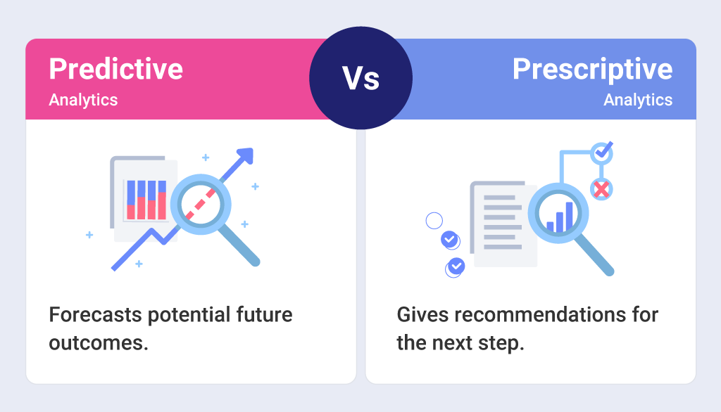 predictive-vs-prescriptive-analytics