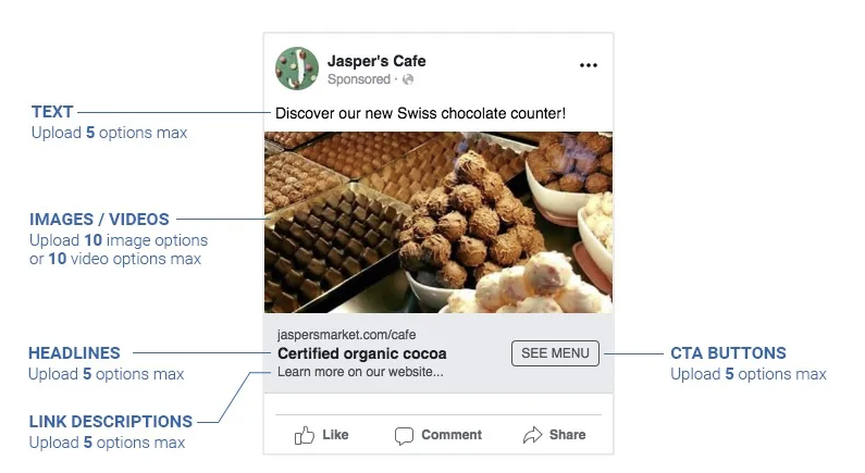  Facebook’s Dynamic Creative Optimization 