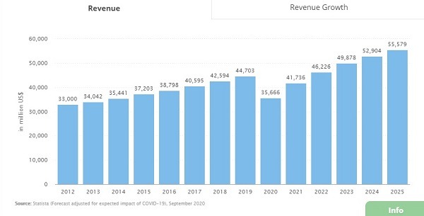 baby clothing revenue year on year growth