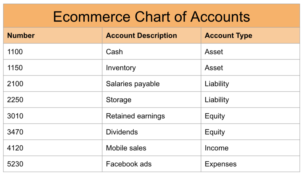 Example Chart of Accounts