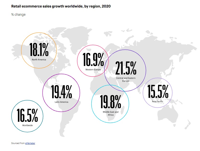 growth per region ecommerce