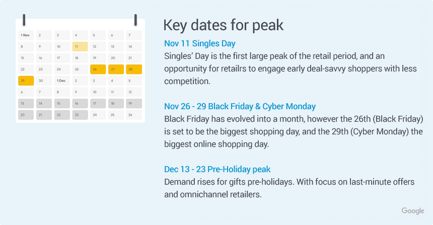 peak holiday shopping days 2021 